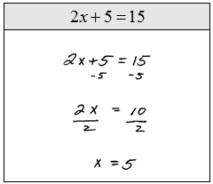Systematic problem-solving approach, OpenAlgebra.com: Free Algebra Study Guide & Video Tutorials: Solving Linear Equations: Part I