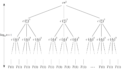 Szemerédi's Theorem in Additive Combinatorics, CS 360: Lecture 6: Recurrence