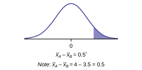 T-score calculation for population means, Two Population Means with Unknown Standard Deviations · Statistics