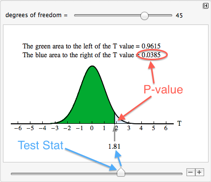T-score calculation for population means, Hypothesis Test for a Difference in Two Population Means (1 of 2) | Concepts in Statistics