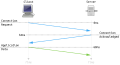 TCP three-way handshake, File:TCP Three-Way Handshake.svg - Wikimedia Commons