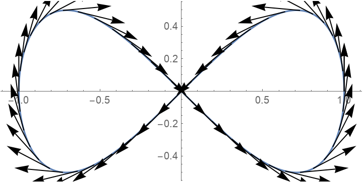 Tangent vector, TangentVector | Wolfram Function Repository