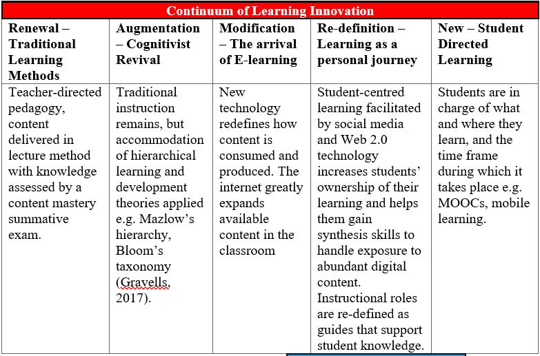Teacher evaluation models and frameworks, Design Thinking Along a Continuum – Marshall's Blog