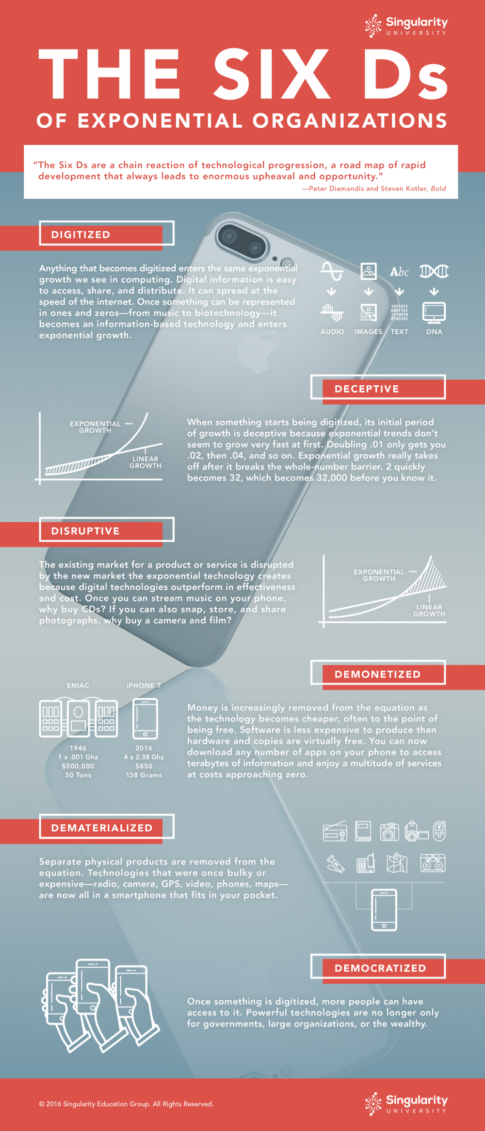 Technological Advancements Reshaping Media Landscape, The 6 Ds of Tech Disruption: A Guide to the Digital Economy