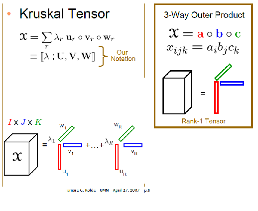 Fundamentals of Tensor-Matrix Multiplication, Kruskal Tensor: sum of outer or Kronecker products? - Mathematics Stack Exchange