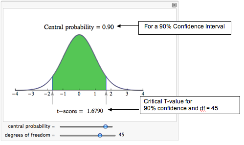 Test statistic for population means, Estimating the Difference in Two Population Means | Concepts in Statistics