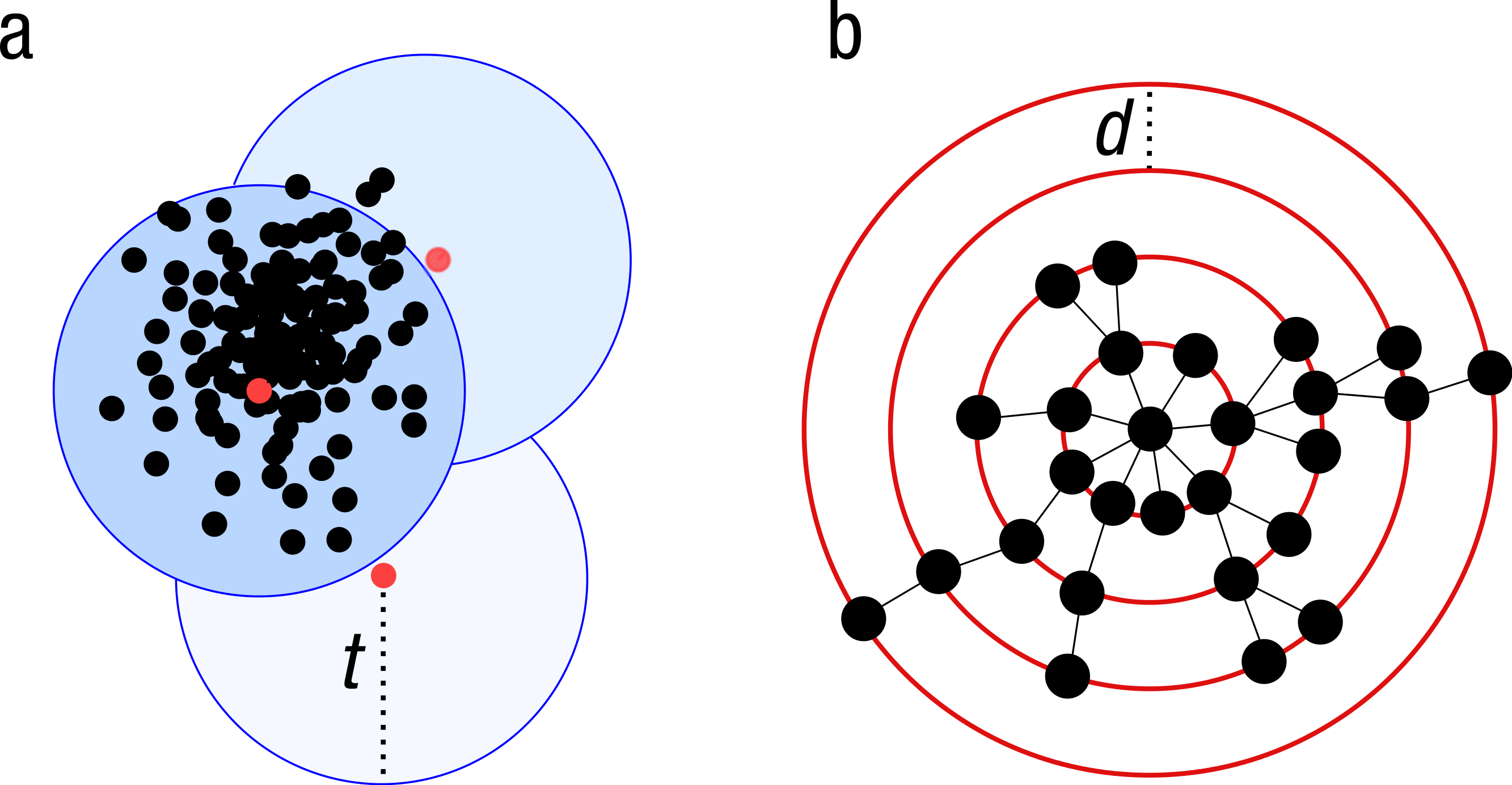 Definition and basic principles, Swarm: robust and fast clustering method for amplicon-based studies [PeerJ]