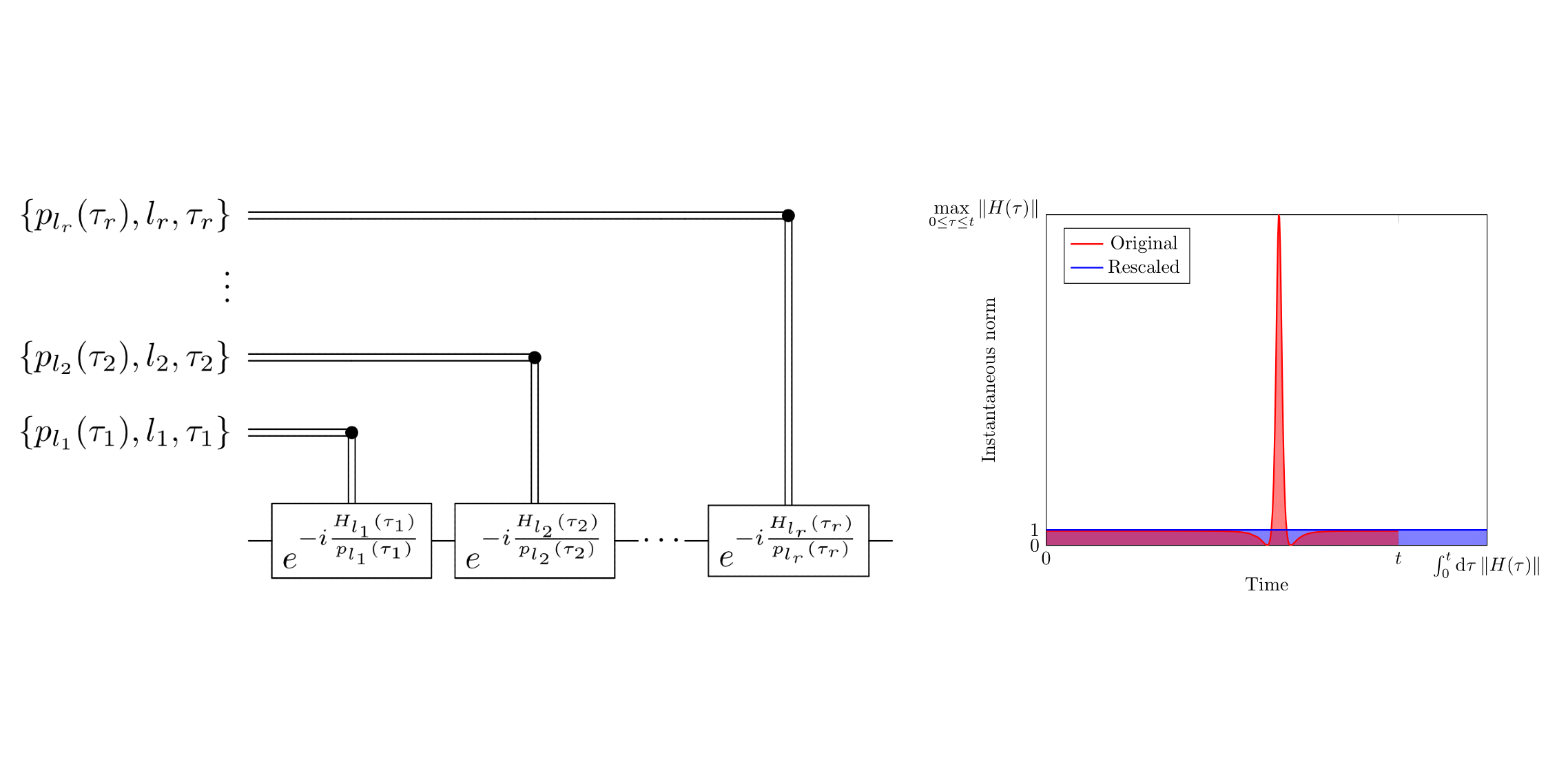 Fundamentals and Formulation, Time-dependent Hamiltonian simulation with $L^1$-norm scaling – Quantum