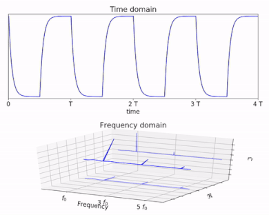 Definition and Importance, Fourier transform - Wikipedia