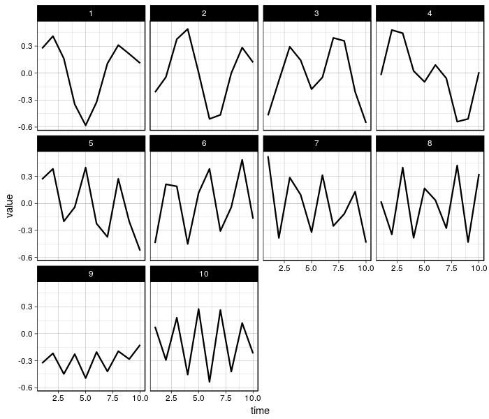 Structure and characteristics, Unsupervised learning for time series data: Singular spectrum versus principal components ...