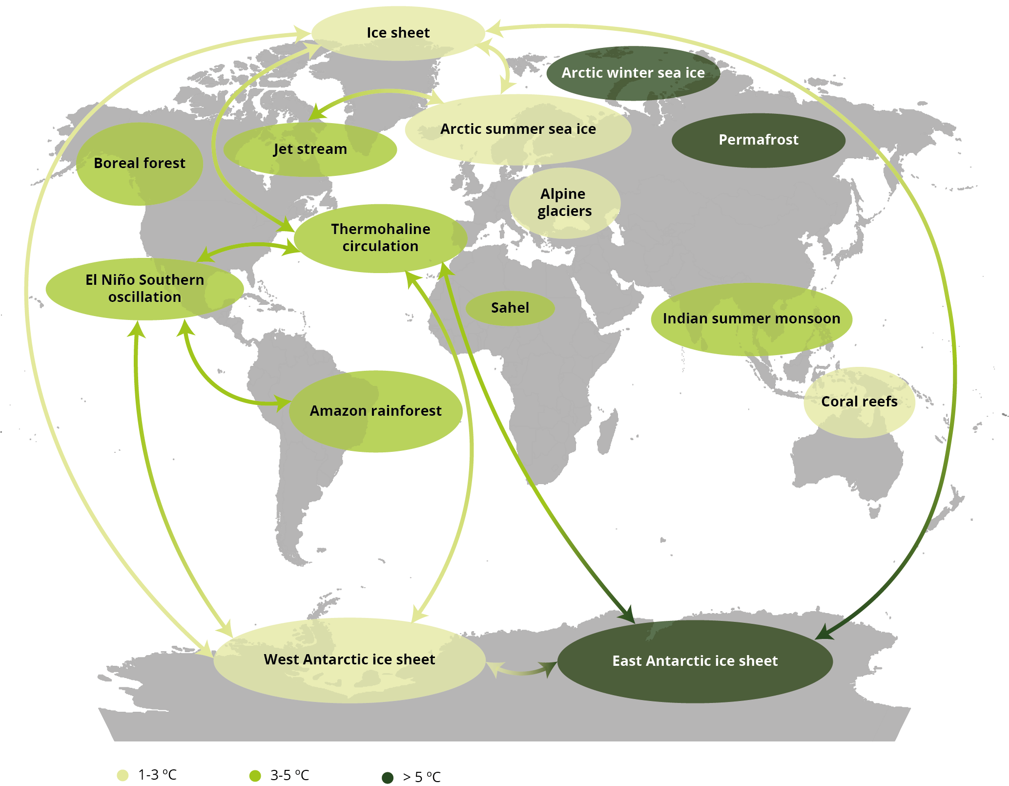 Defining Tipping Points and Thresholds, Related content