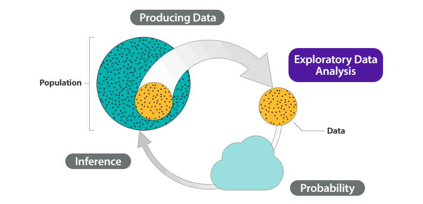 Transforming Raw Data into Meaningful Insights, Why It Matters: Summarizing Data Graphically and Numerically | Concepts in Statistics