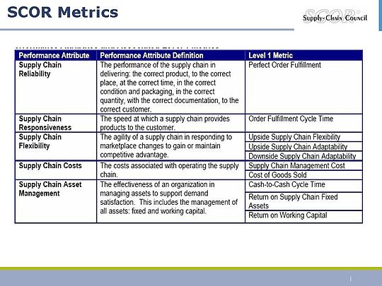 Transparency in operations, Supply chain operations reference - Wikipedia