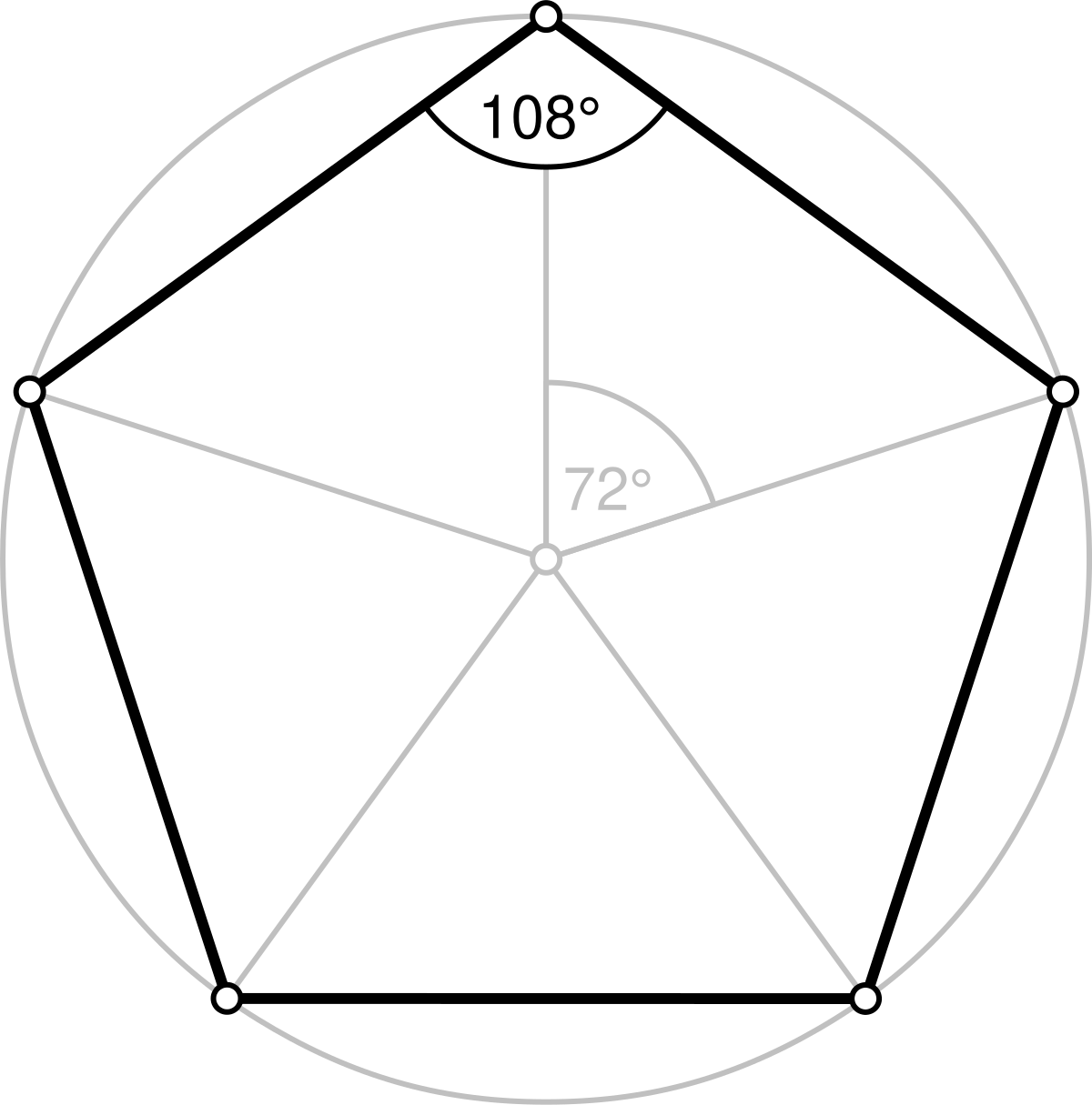 Two-dimensional shapes, List of polygons - Wikipedia