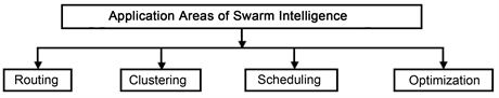 Types of exploration strategies, An Analysis of Foraging and Echolocation Behavior of Swarm Intelligence Algorithms in ...