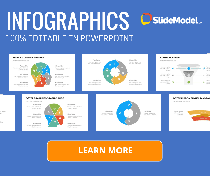 Types of infographics, Free PDSA Cycle PowerPoint Template - Free PowerPoint Templates - SlideHunter.com