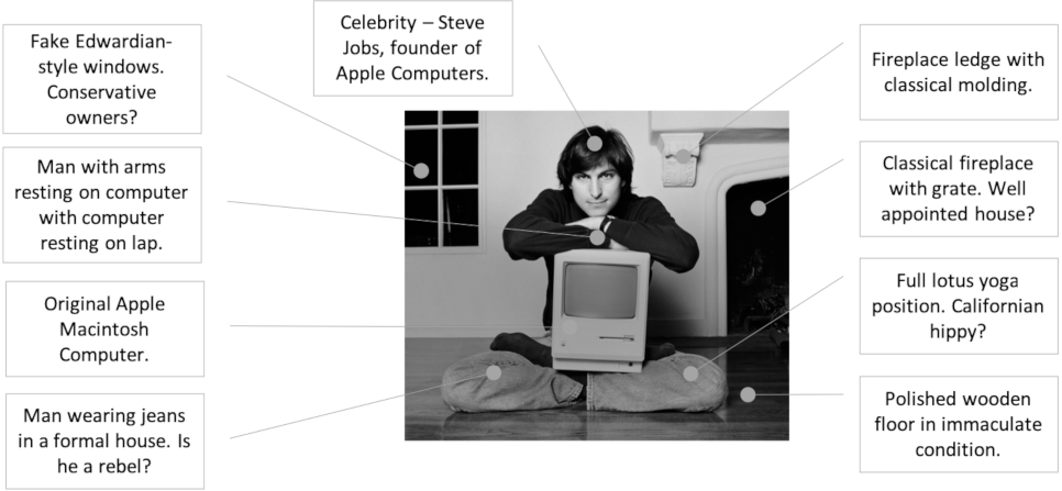 Types of Interview Formats, Structured vs Unstructured Data