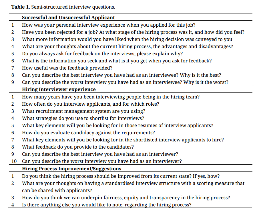Types of Interview Formats, Enabling Corporate Sustainability from a Talent Acquisition Perspective