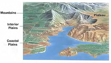 Types of Landforms, High School Earth Science/Introduction to Earth's Surface - Wikibooks, open books for an open world