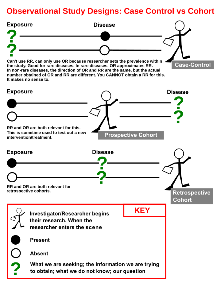 Types of longitudinal designs, Cohort study - Wikipedia