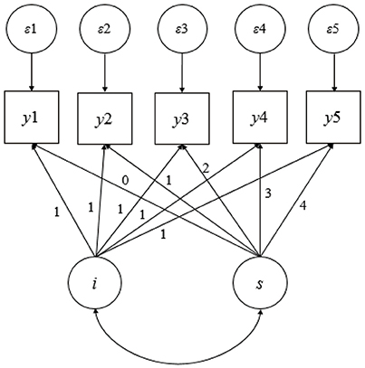 Types of missing data, Frontiers | Comparison of Different LGM-Based Methods with MAR and MNAR Dropout Data
