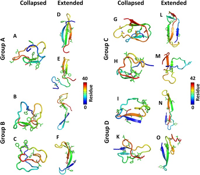 Types of Polymer Chain Conformations, Varied Probability of Staying Collapsed/Extended at the Conformational Equilibrium of Monomeric ...
