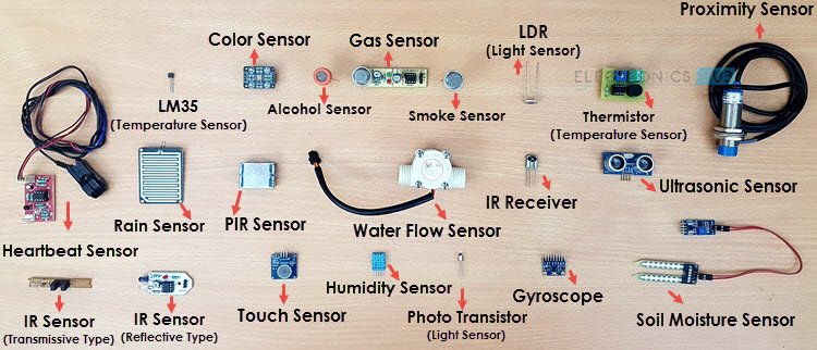Types of sensors and input devices, Karan Tanna || Week 11