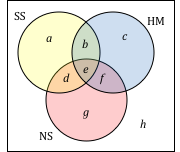 Types of sets, Set Theory Basics | MA 124 Contemporary Mathematics