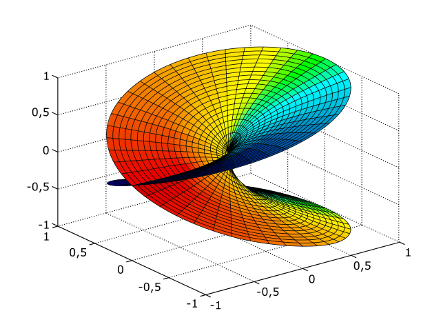 Types of Smooth Maps, differential geometry - Riemannian metrics and how spaces look - Mathematics Stack Exchange