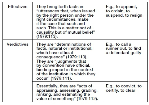 Types of speech acts, Diagrams of taxonomy of speech acts