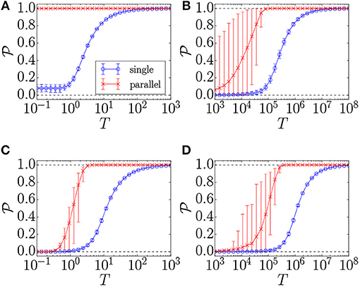 Definition and Applications, Frontiers | Physics-Inspired Optimization for Quadratic Unconstrained Problems Using a Digital ...
