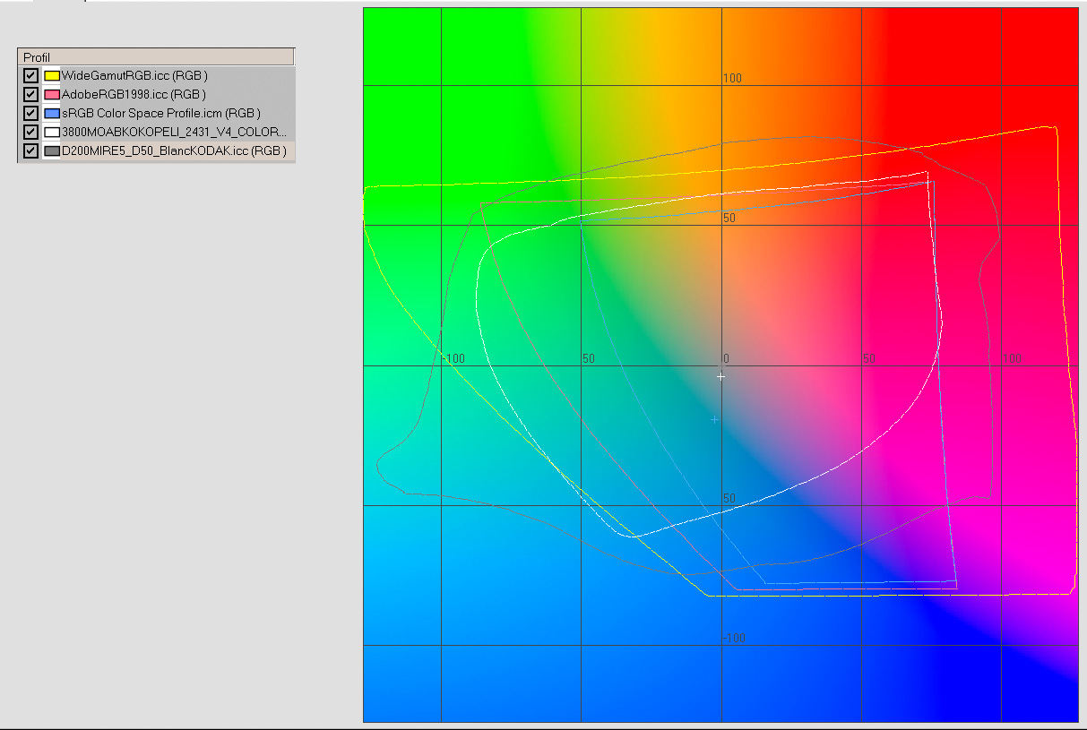 Understanding Color Profiles and Gamuts, Color Management addon - RawPedia