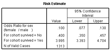 Understanding Logistic Regression, P.Mean >> Statistics webinar >> The first three steps in logistic regression