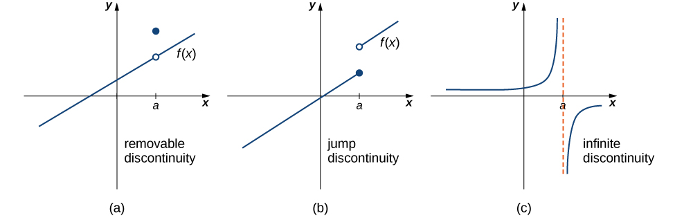 Uniform Convergence and Continuity, Continuity · Calculus