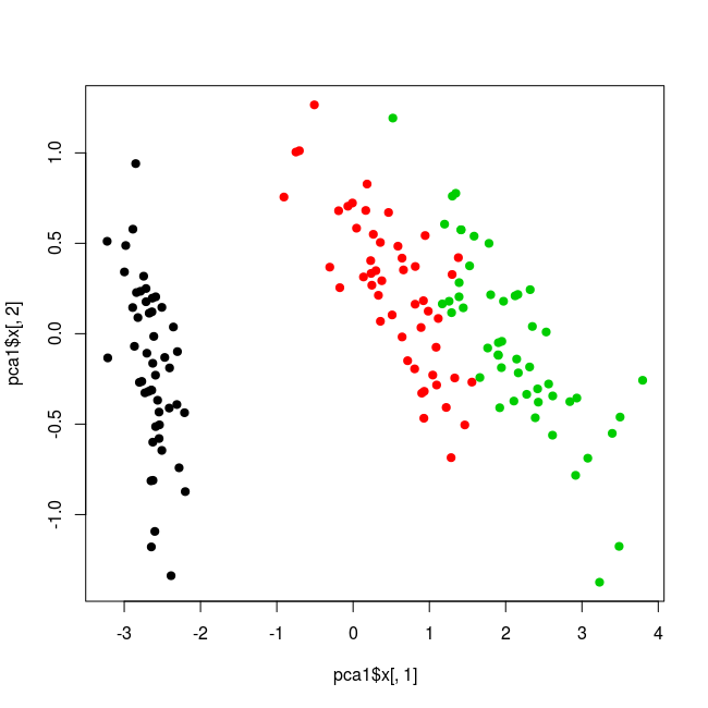 Discovering Hidden Patterns and Structures, Cluster exploration with R and plotly - rinzewind.org/blog-en