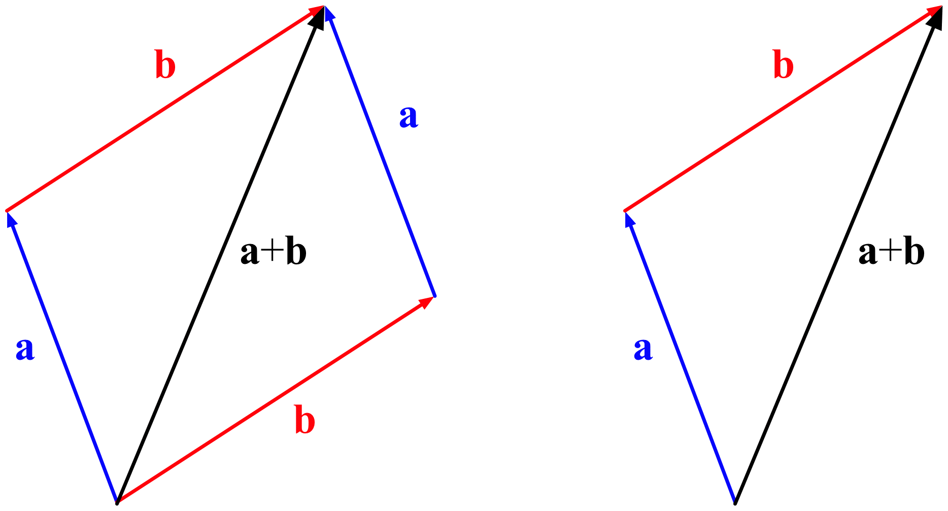 Vector Addition and Scalar Multiplication, File:Vector addition.png - Wikimedia Commons