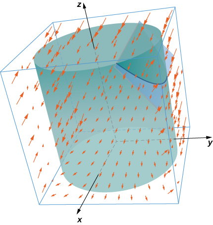 Vector Fields and Differential Forms, Stokesโ Theorem ยท Calculus