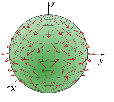 Vector fields in multiple dimensions, Vector field - Wikipedia