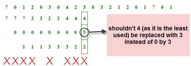 Fundamentals of Virtual Memory and Page Replacement, Page replacement algorithm - LRU - Stack Overflow