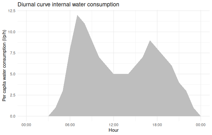 Visual Exploration for Pattern and Anomaly Detection, Detecting Outliers and Anomalies in Time Series Data