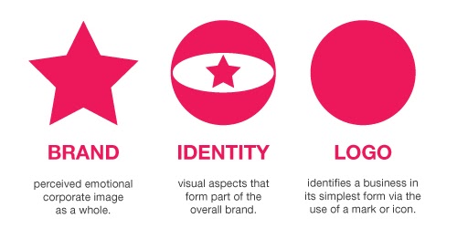 Elements and Purpose, A Principal's Reflections: The BrandED Difference