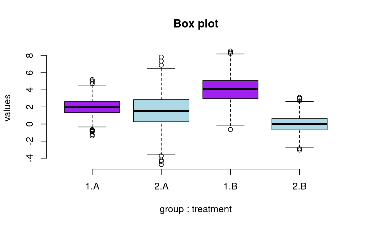 Visualizing Distributions, Maxwell B. Joseph: Split violin plots