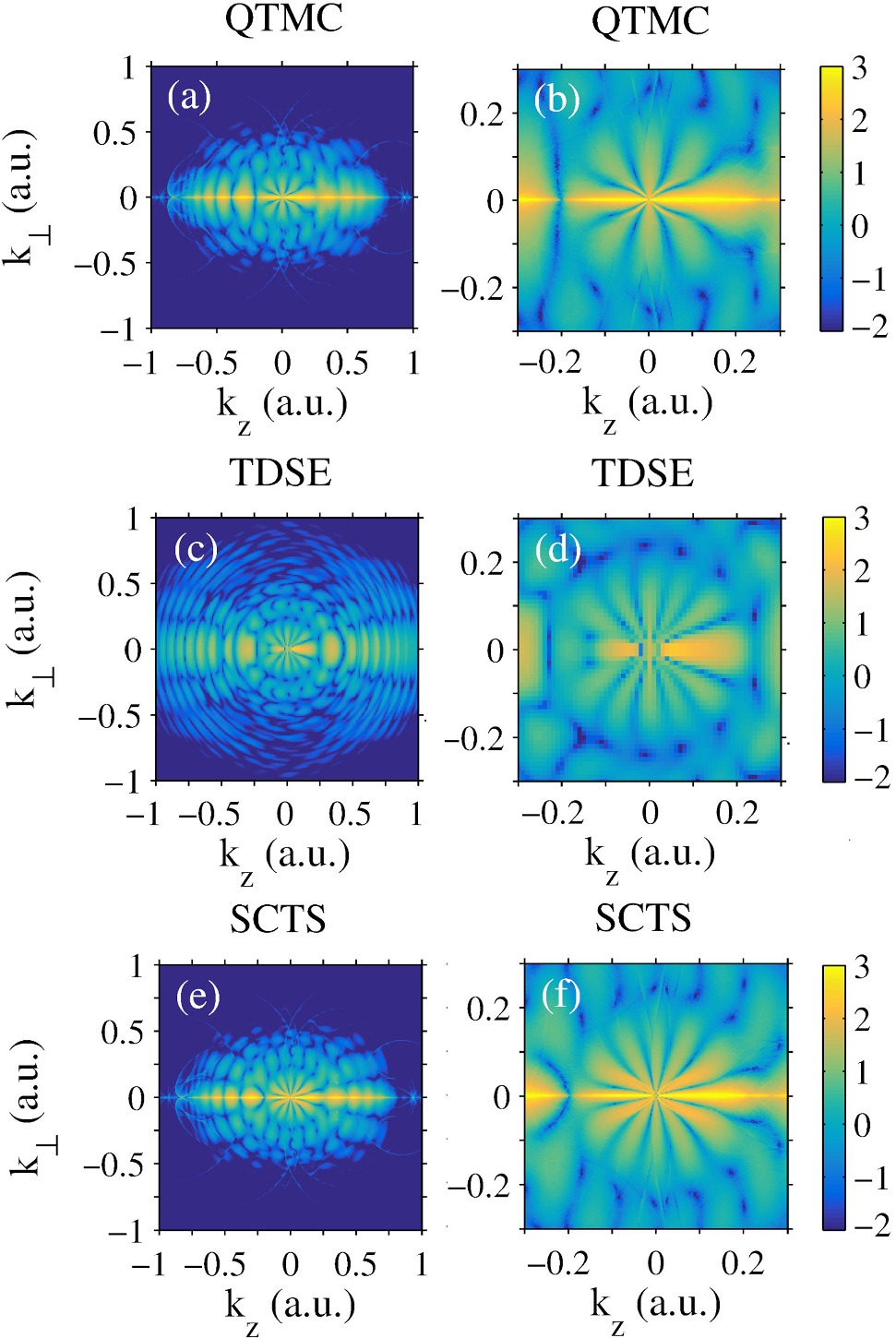WKB Approximation Principles, Semiclassical two-step model for ionization by a strong laser pulse: further developments and ...