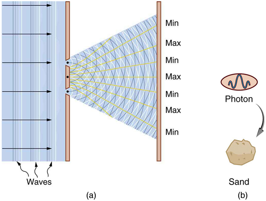 Wave behavior of electrons, The Particle-Wave Duality | Physics