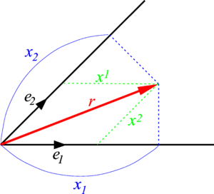 Weak vs weak* convergence, Dual space (linear algebra) - Knowino