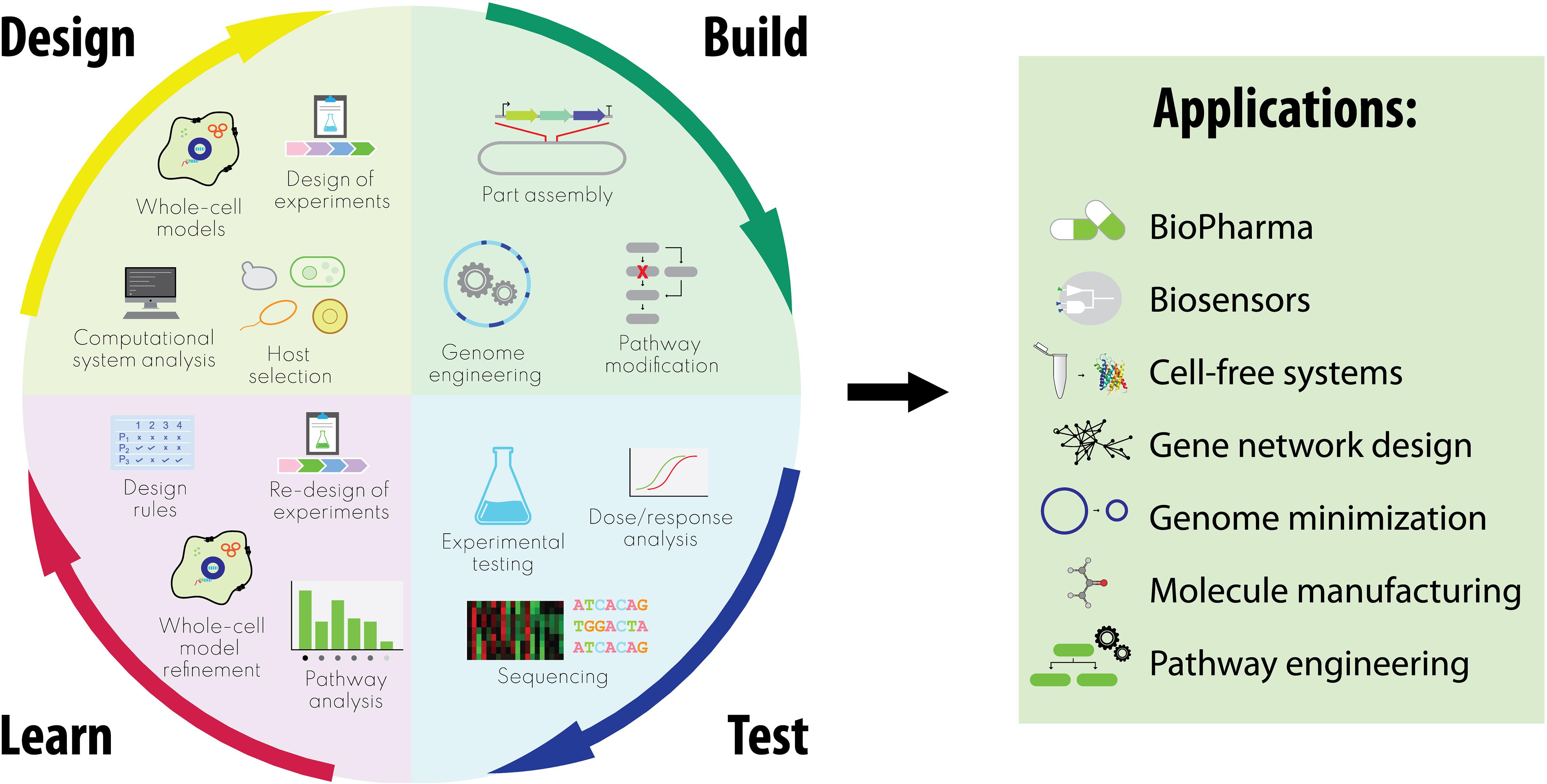 Web-based vs desktop browsers, Frontiers | Computer-Aided Whole-Cell Design: Taking a Holistic Approach by Integrating ...