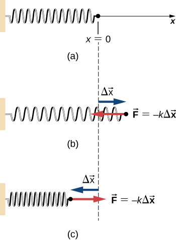 Work as force-displacement product, 7.1 Work | University Physics Volume 1