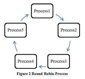 Concepts and mechanisms, Hybrid Approach for Load Balancing in Cloud Computing | Oriental Journal of Computer Science and ...