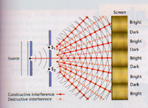 Experimental Setup and Significance, "The Particle Model Explains the Double Slit Experiment" - Natural Philosophy Wiki