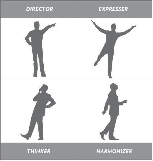 Dynamics of actor-director relationships, The 4 Basic Communication Styles